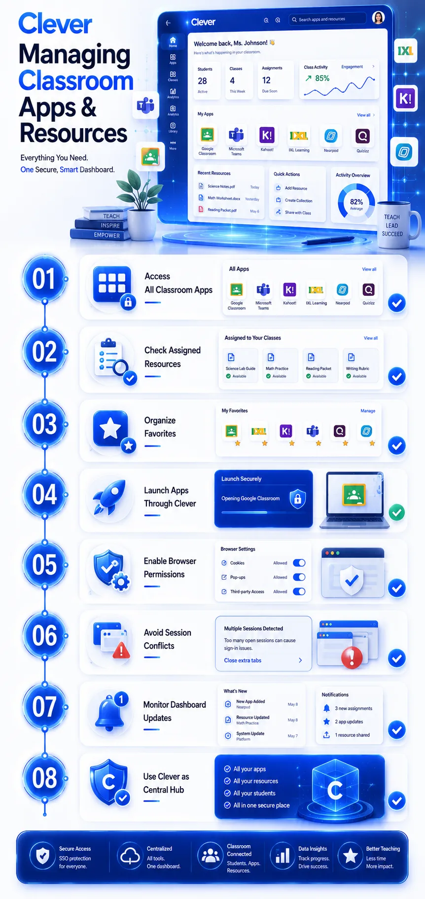 Managing Classroom Apps & Resources